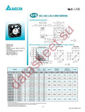 AFB0612EH-ABF00 datasheet  